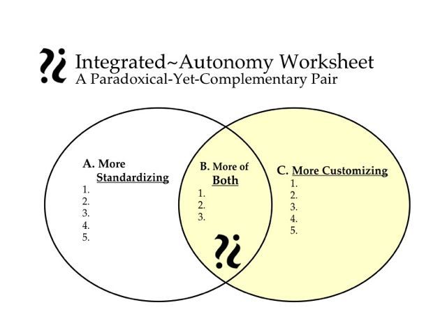 File:Integrated Autonomy.jpg