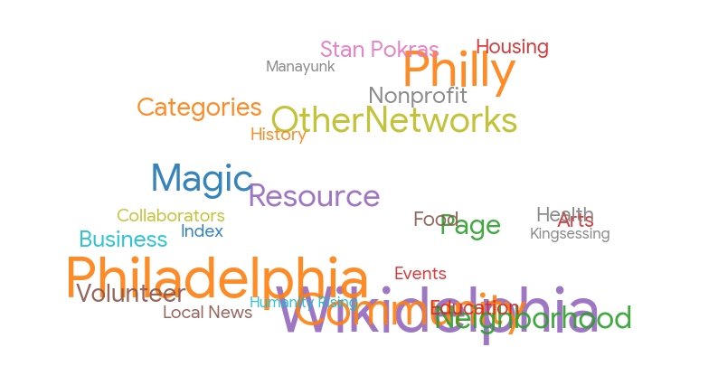 File:Word cloud by Google AI.png