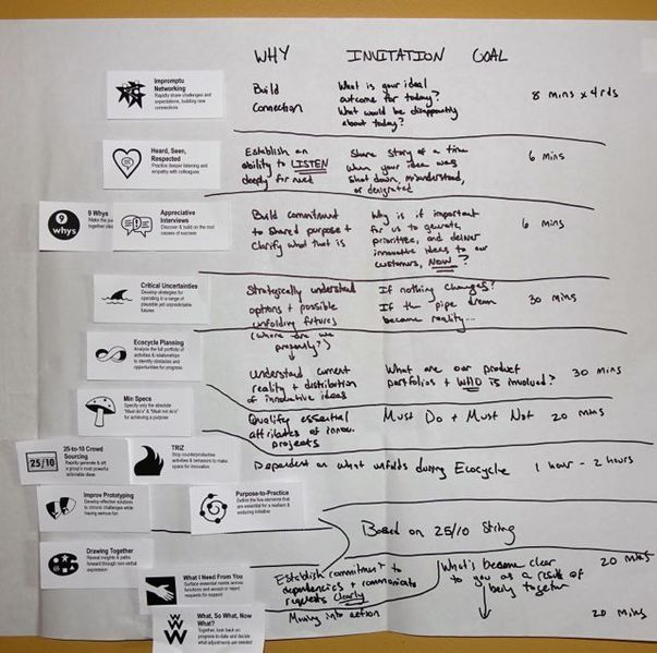 File:Storyboard.jpg