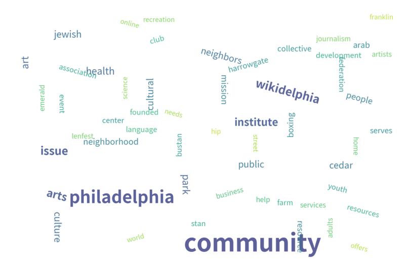 File:Word cloud by Grok AI.png